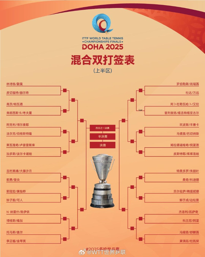 世预聂赛程时间表(世预赛赛程2021结果)